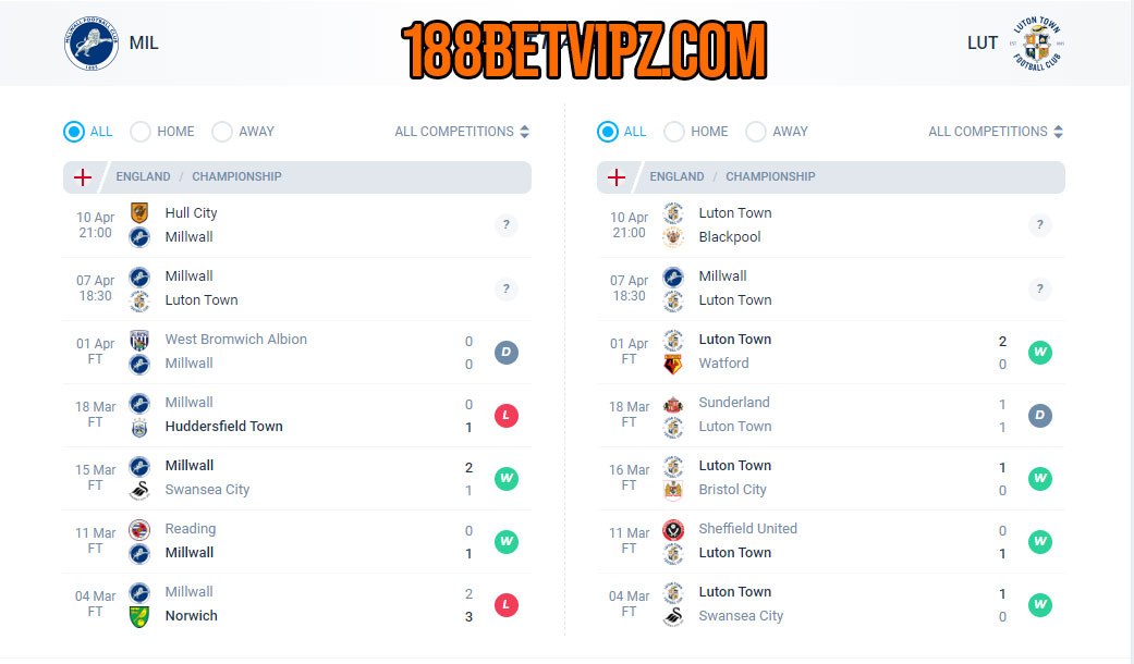 Nhận định 188BET trận Millwall vs Luton, 18h30 ngày 07/04