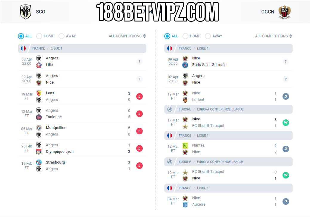 Soi kèo tài xỉu, phạt góc 188BET trận Angers vs Nice, 20h00 ngày 02/04