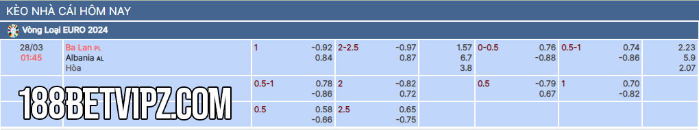 Soi kèo tài xỉu, phạt góc 188BET trận Ba Lan vs Albania, 01h45 ngày 28/03